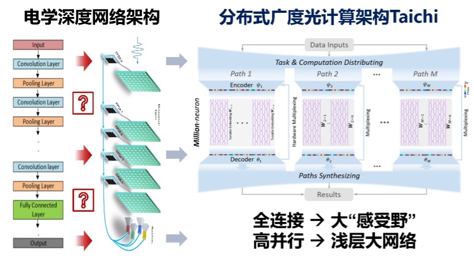 20240411-电子系-电子系-图1.jpg